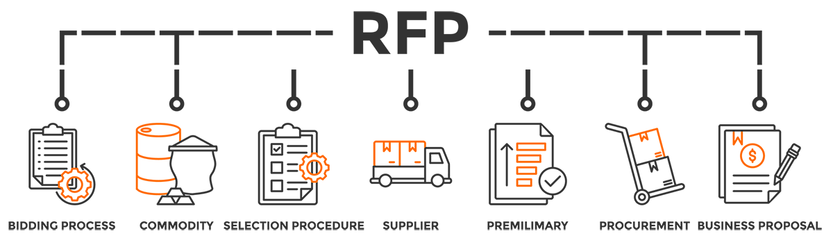 RFP Process